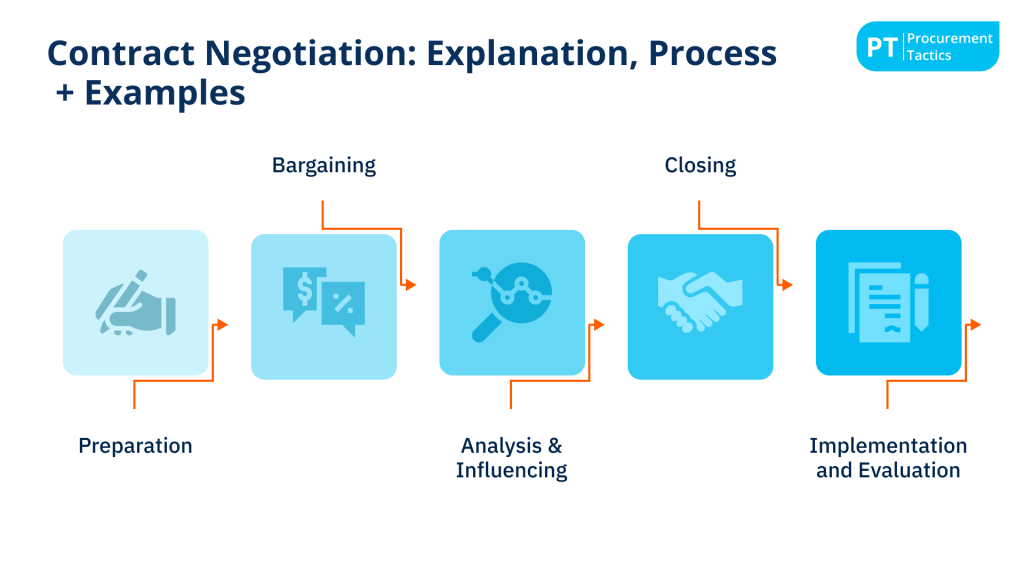 Contract Negotiation cover image