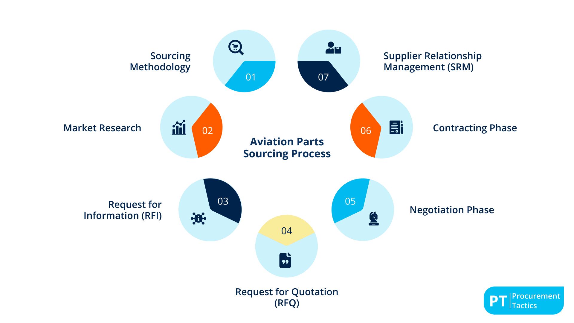 Step-by-Step AI Adoption Roadmap Template