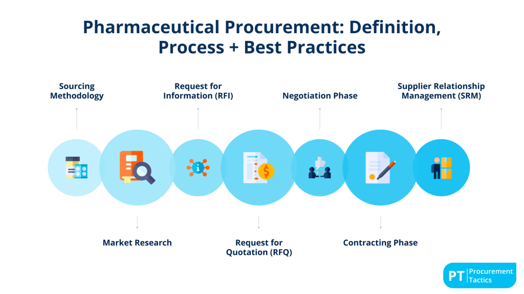 pharmaceutical- cover image