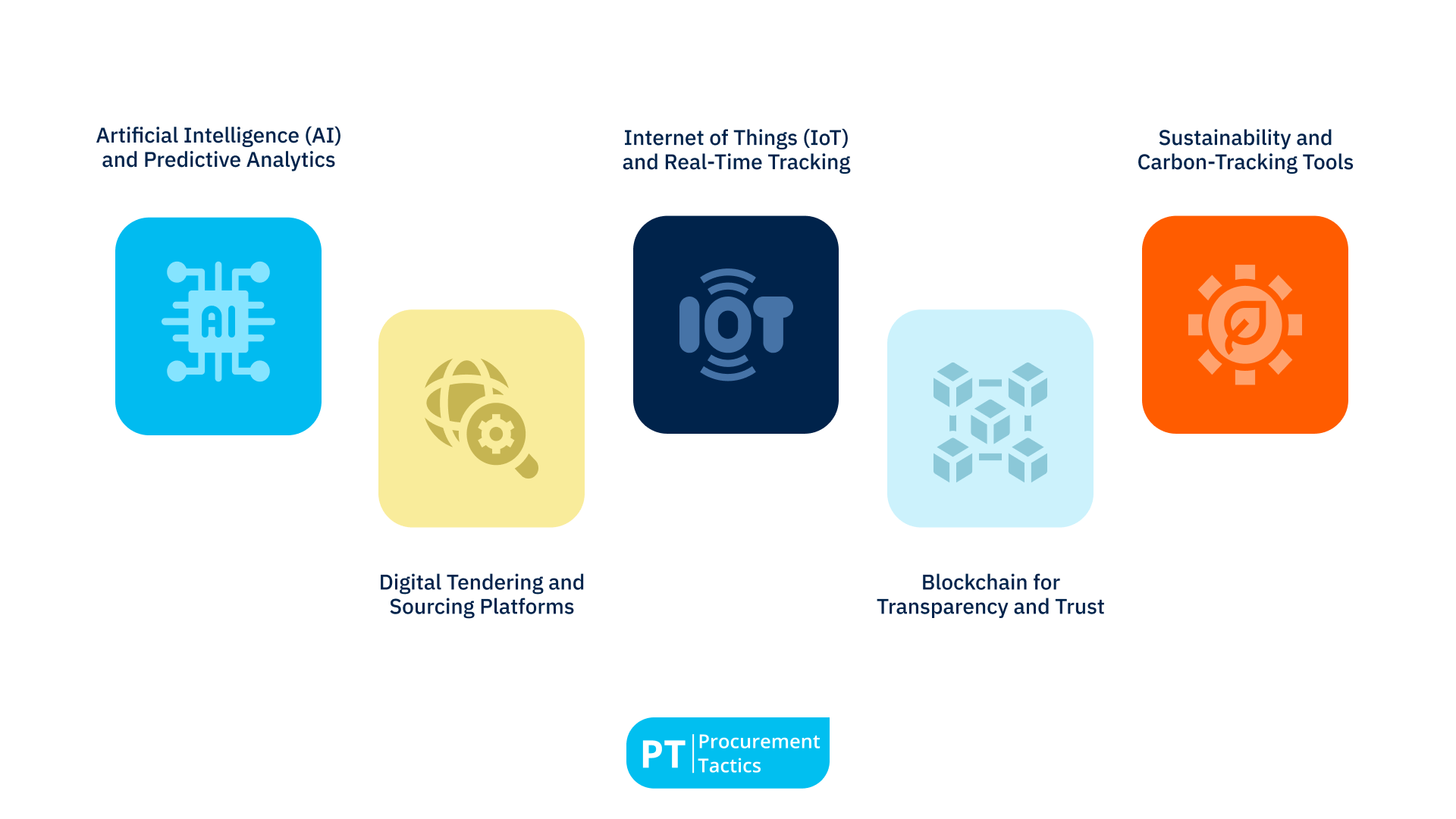 logistics-sourcing content image