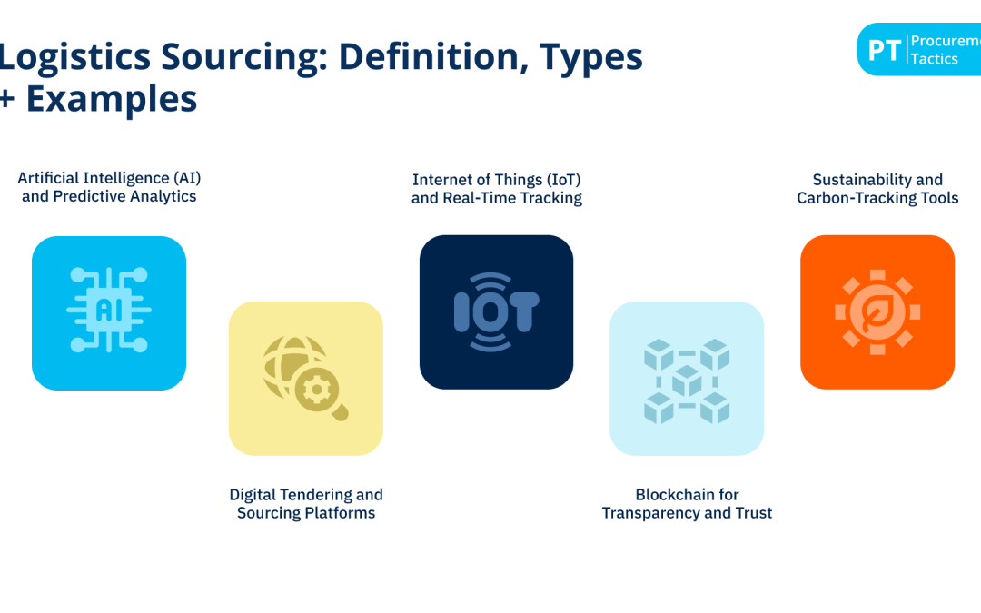 Logistics Sourcing: Definition, Types + Examples