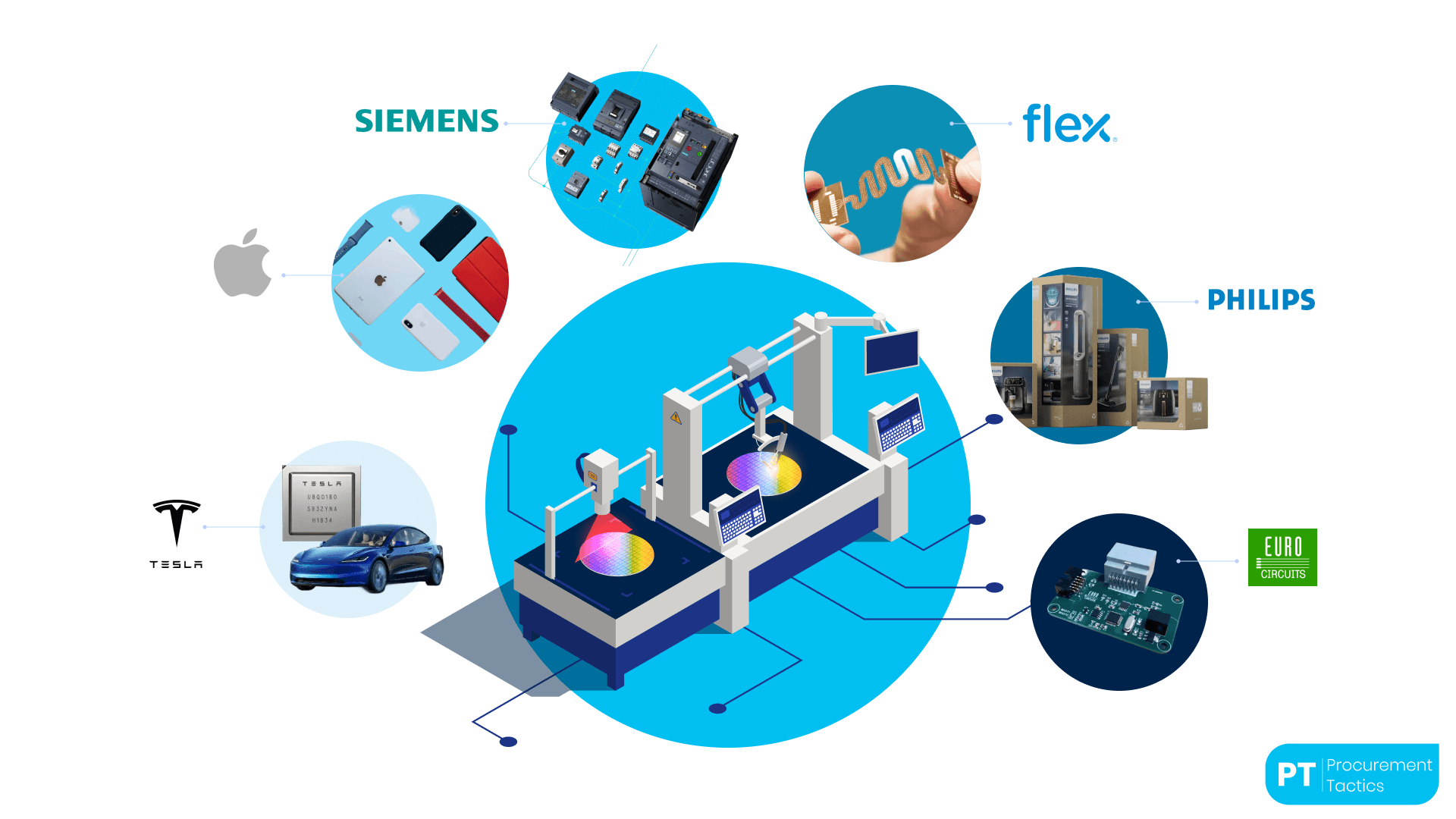 Electronic Component Sourcing Examples