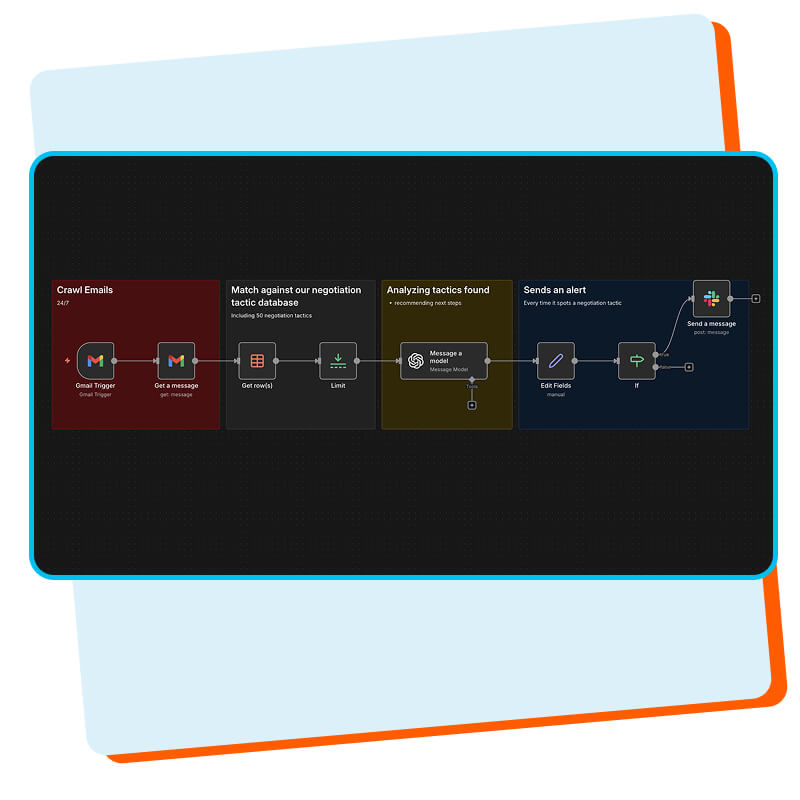 Train Your Procurement Team to Use AI With Confidence - Procurement Tactics