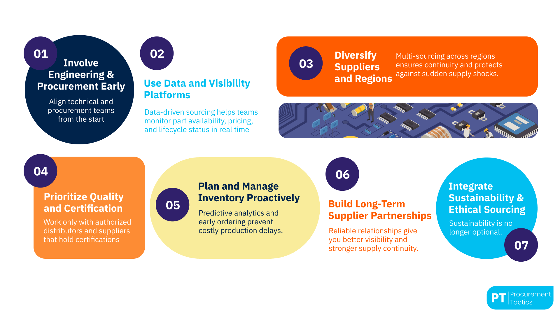 Best Practices for Electronic Sourcing