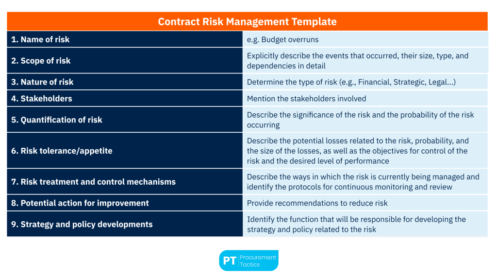 Contract Risk Management Template