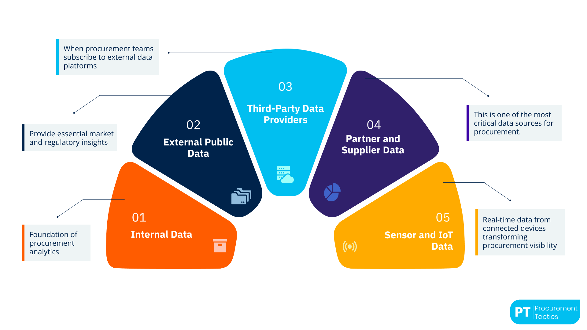 Data Sources - no title