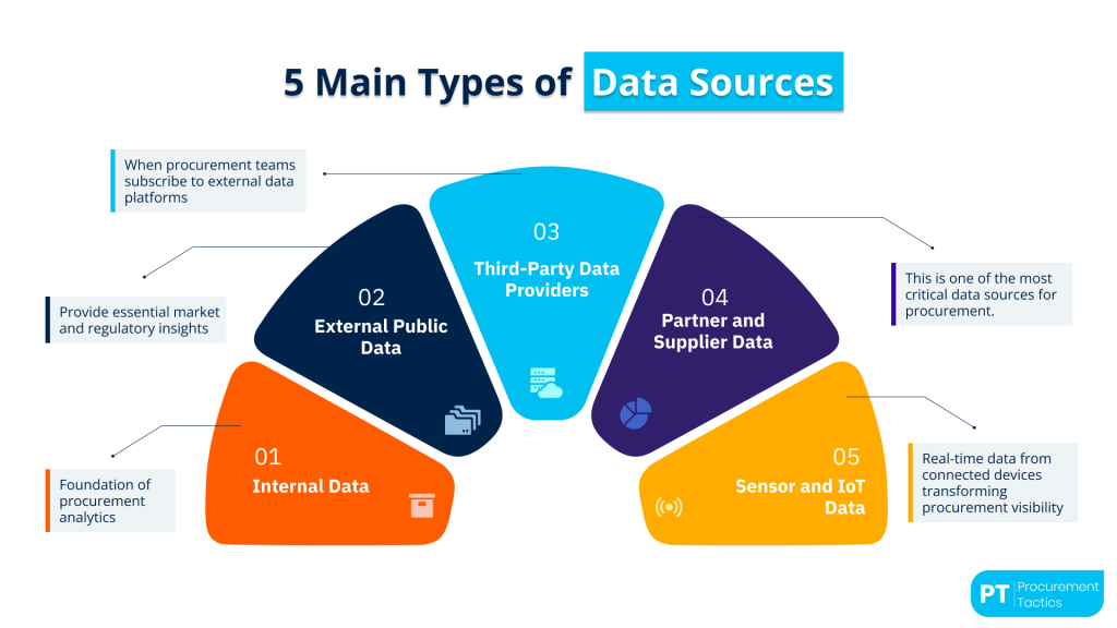 Data Sources - title