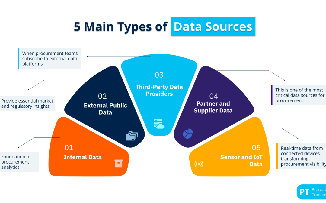 Data Sourcing — Definition, Steps + Examples