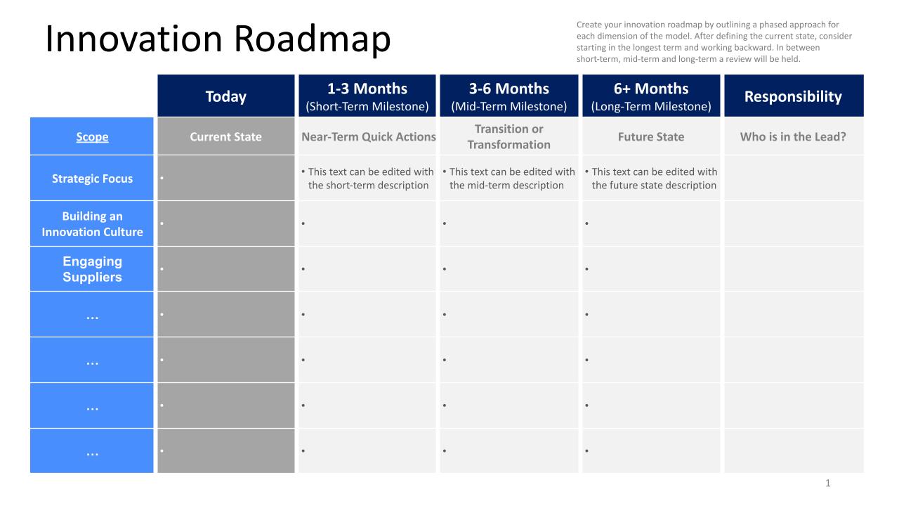 Innovation-Roadmap-Template.pptx