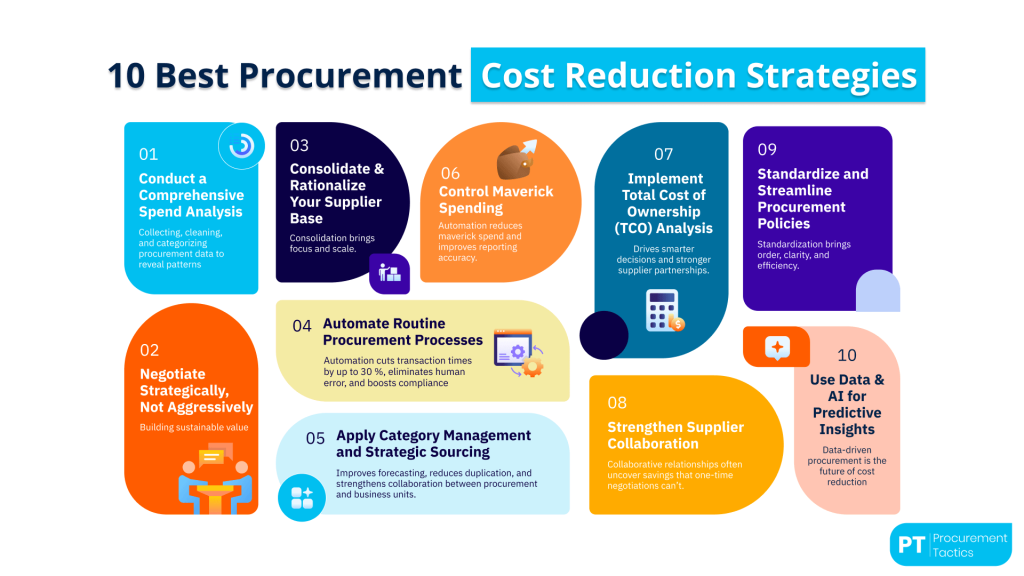 Procurement Cost Reduction - title