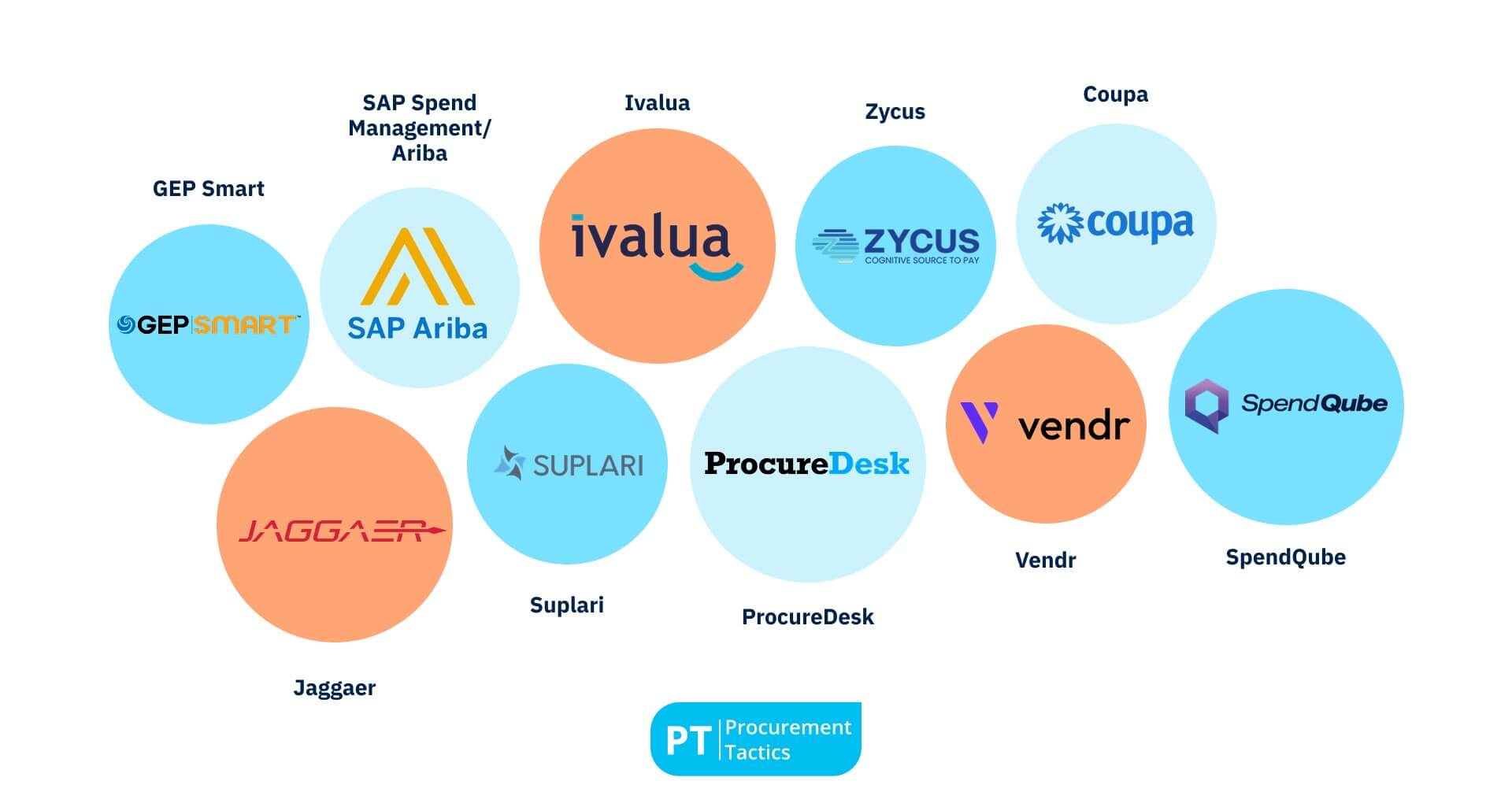 - 10 best category management tools