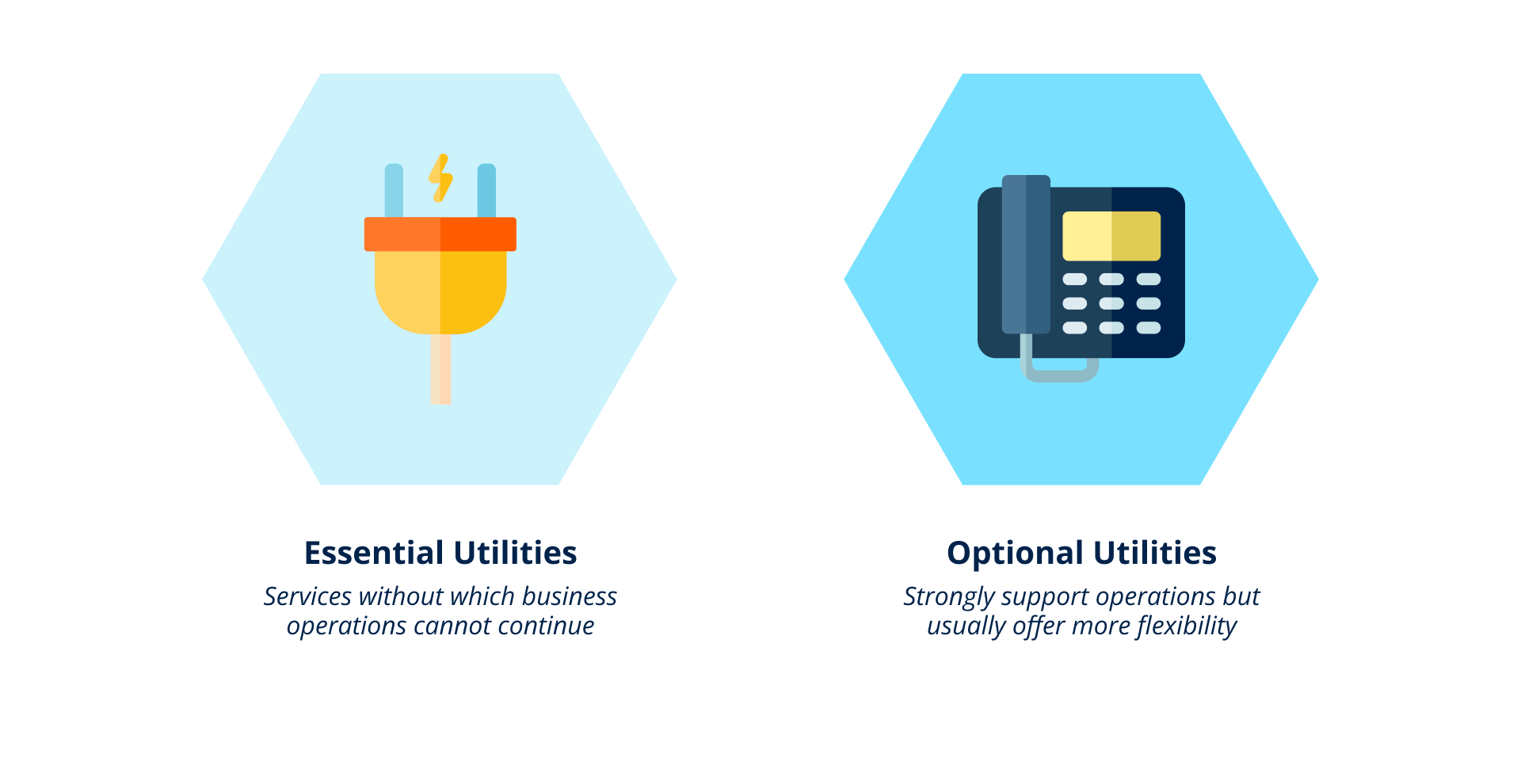 - 2 types of utilities