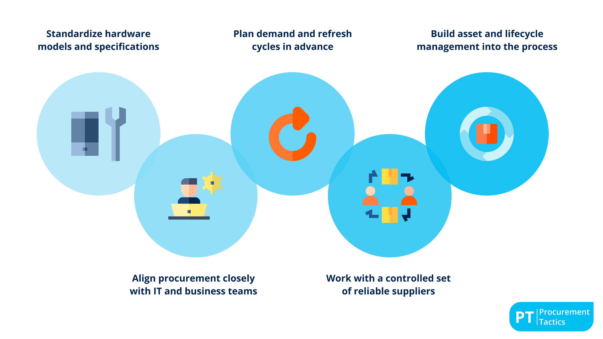- 5 best practices in procurement