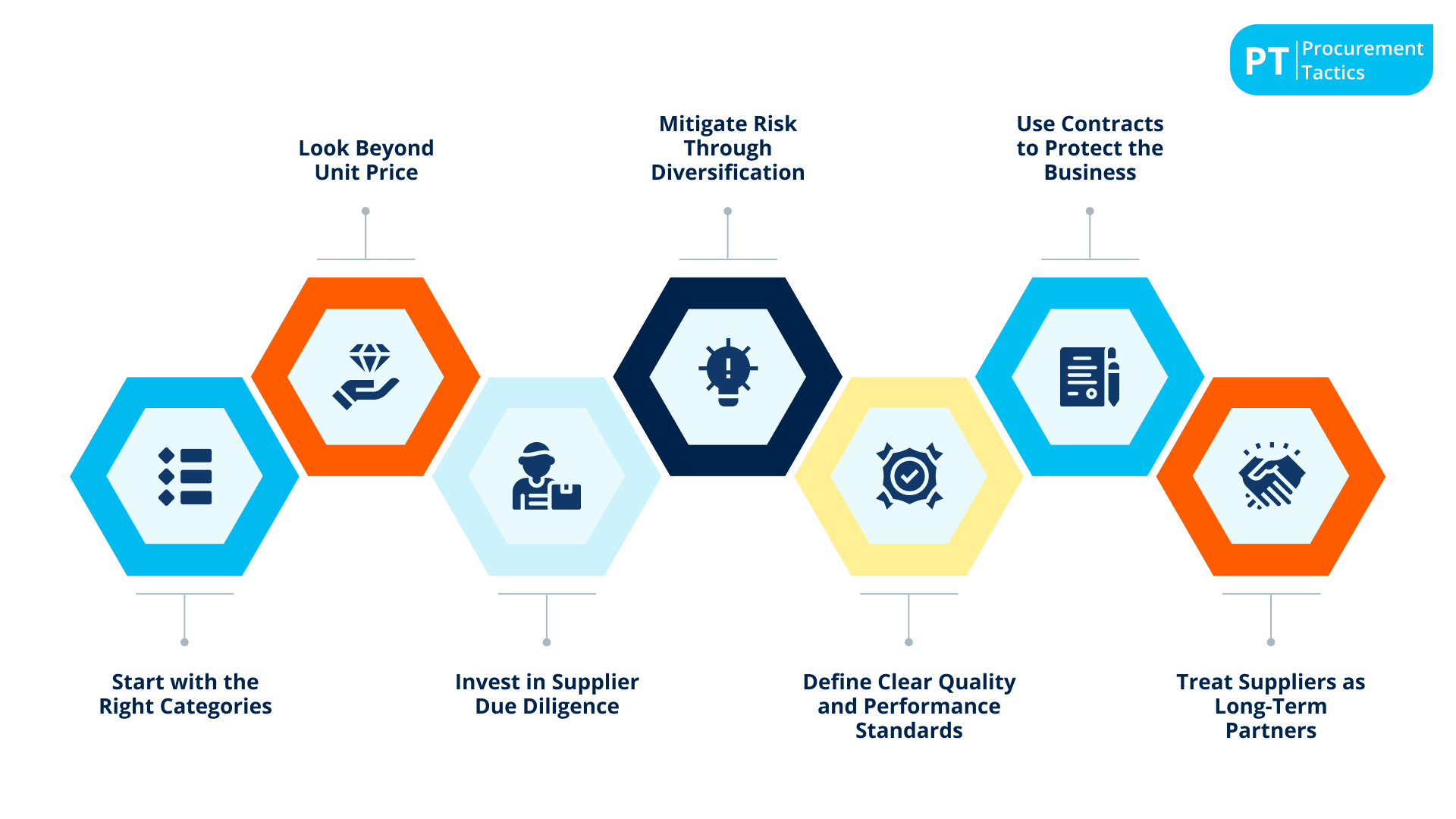 - 7 tips for successful low cost country sourcing