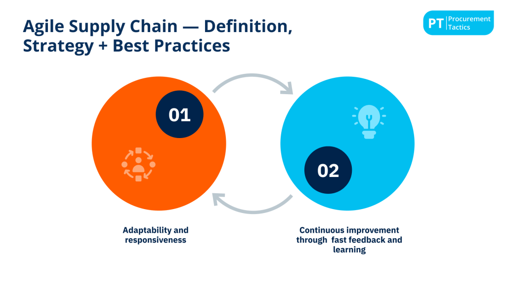 Agile Supply Chain - cover image