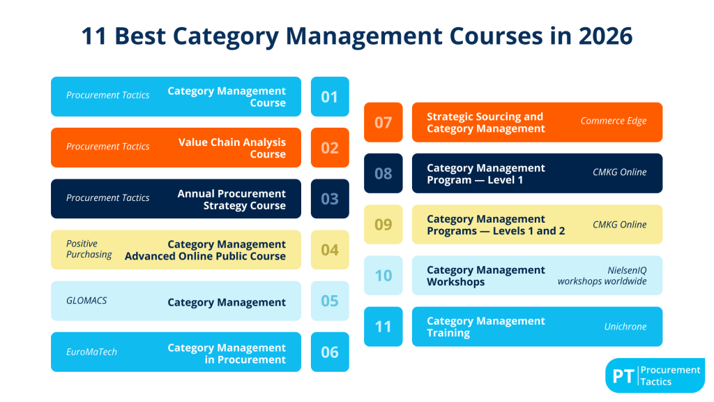 Best Category Management Courses - cover image