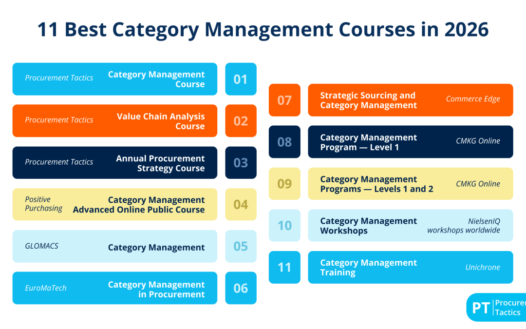 11 Best Category Management Courses in 2026