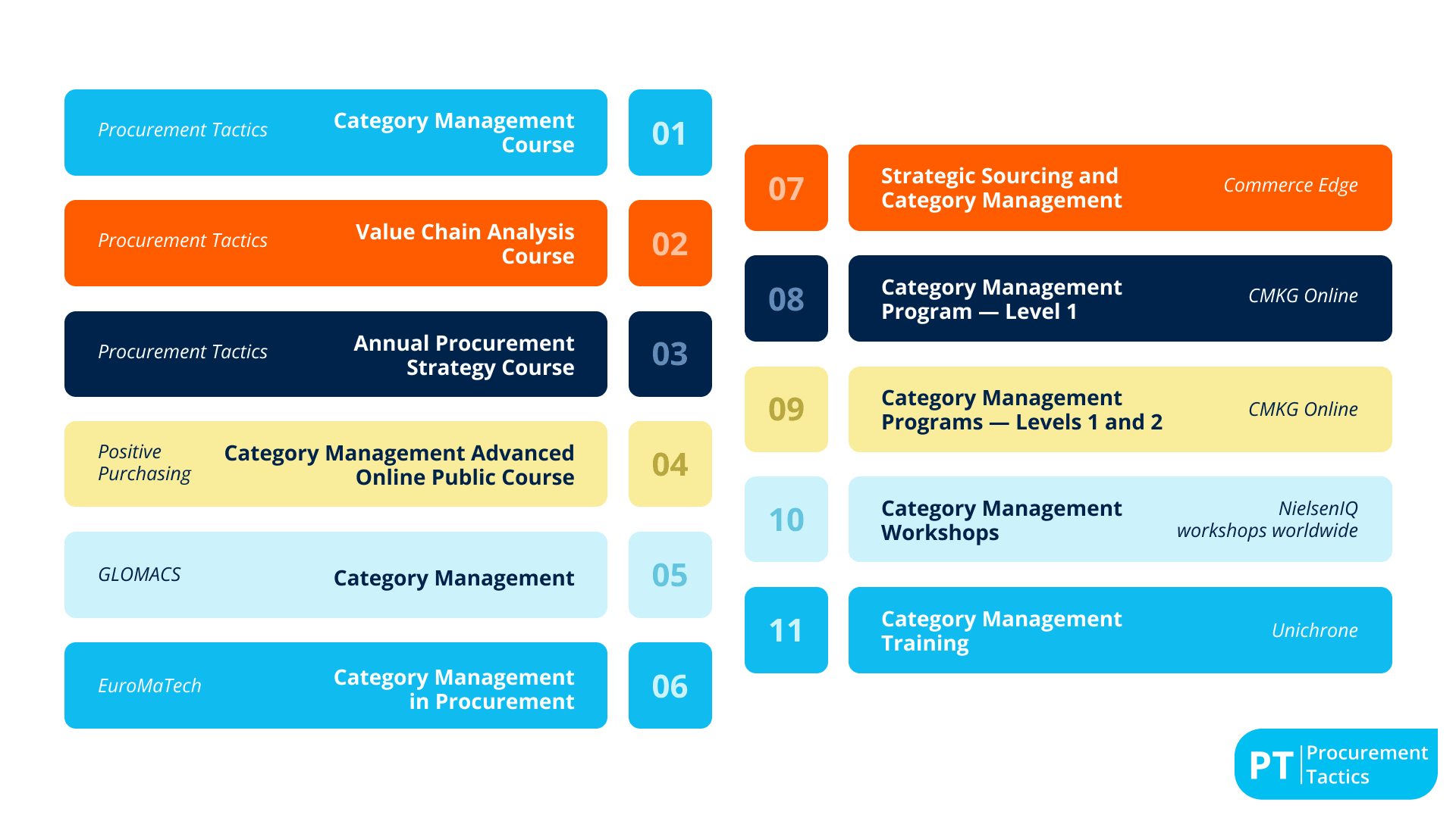 Best Category Management Courses