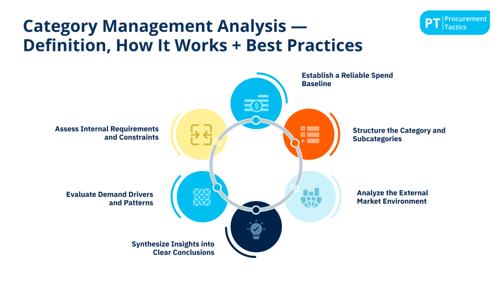 Category Management Analysis - content image