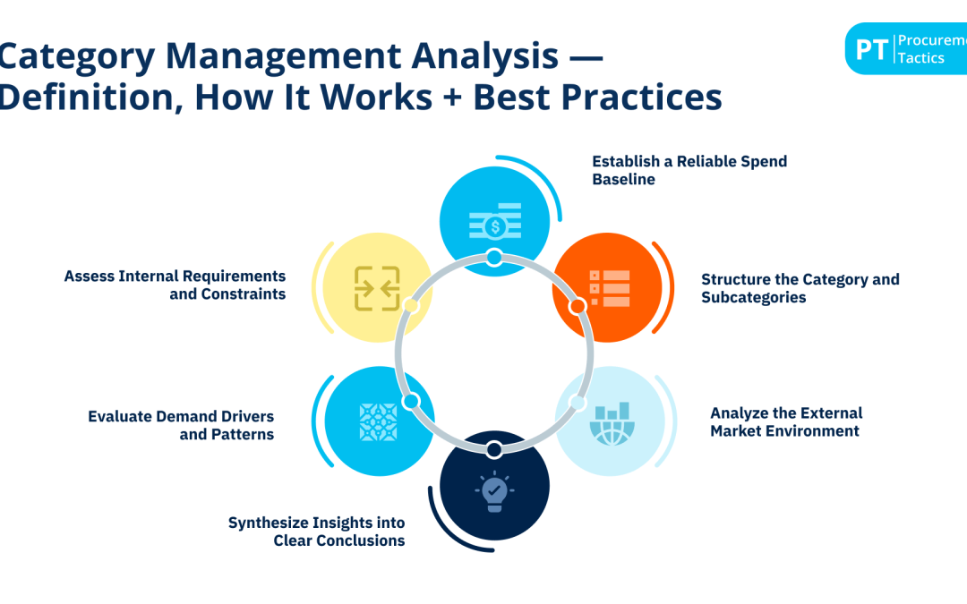 Category Management Analysis — Definition, How It Works + Best Practices