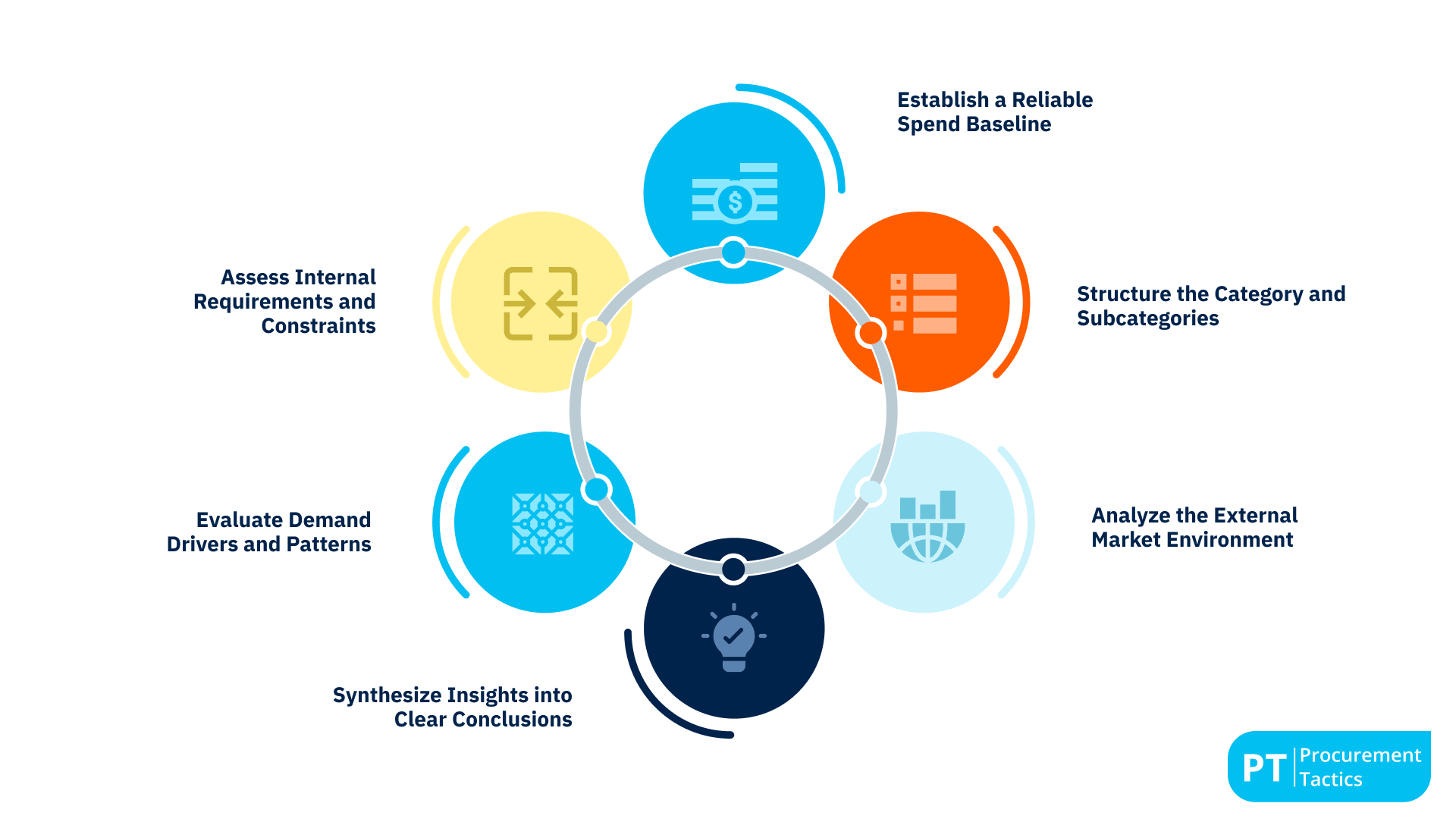 Category Management Analysis - cover image