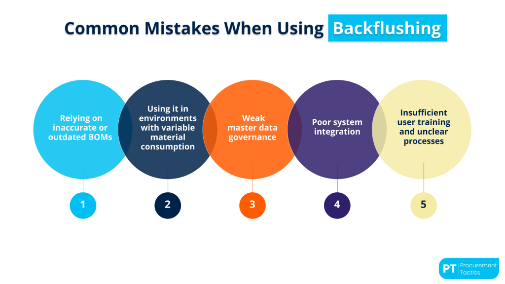 Common Mistakes When Using Backflushing - title