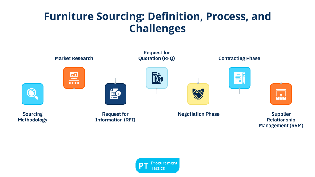 Furniture Sourcing - cover image