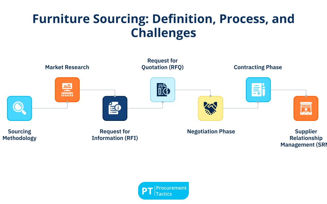 Furniture Sourcing: Definition, Process, and Challenges