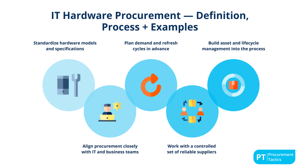 IT Hardware Procurement - cover image