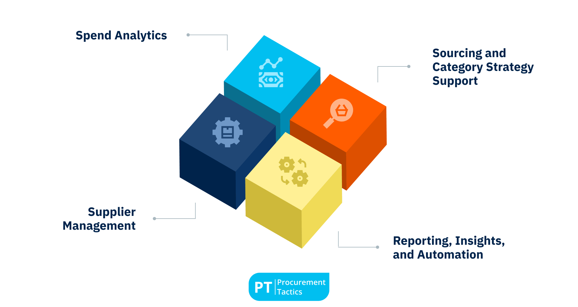 Key Features to Look For in Category Management Tools