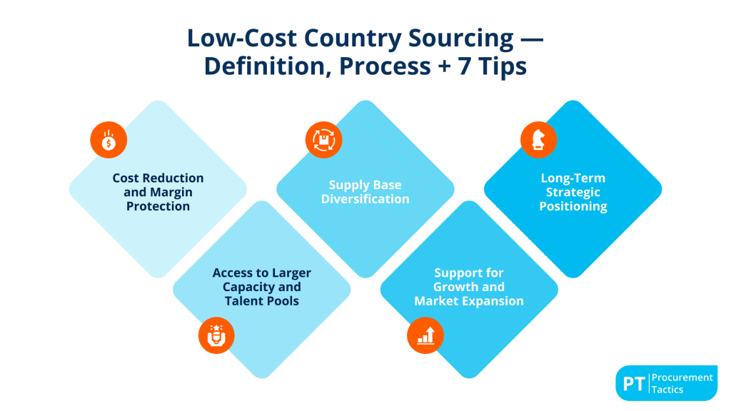 Low-Cost Country Sourcing - cover image