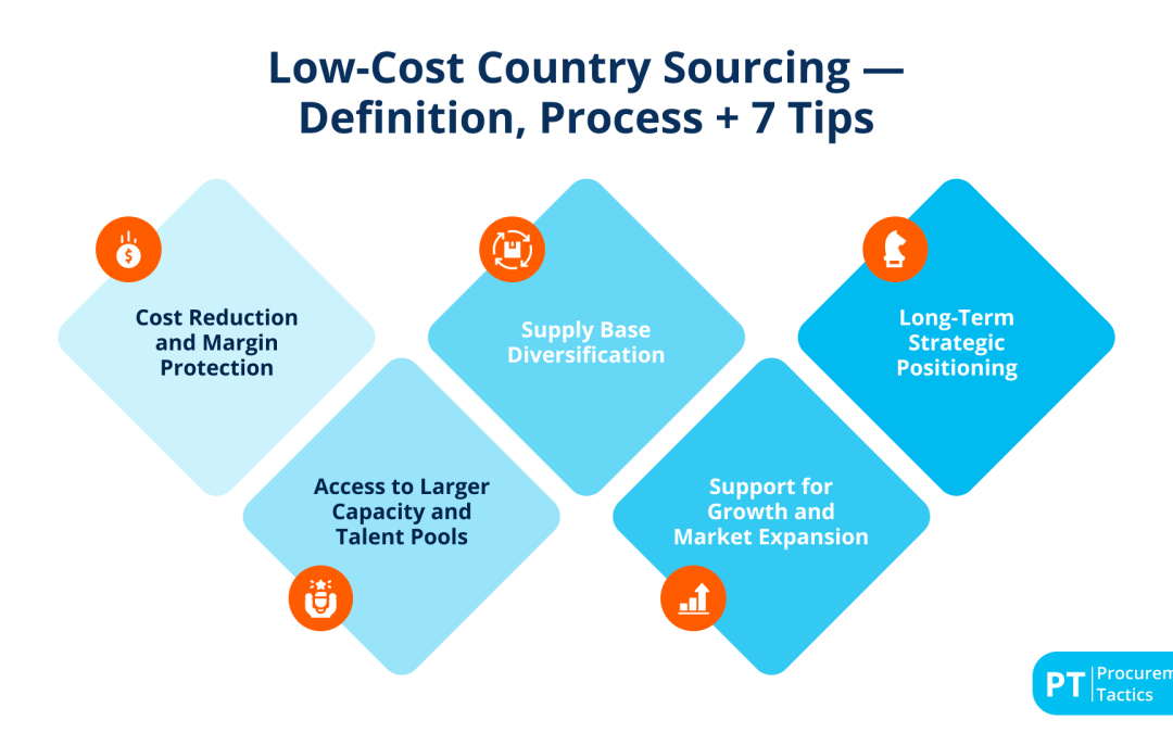 Low-Cost Country Sourcing — Definition, Process + 7 Tips
