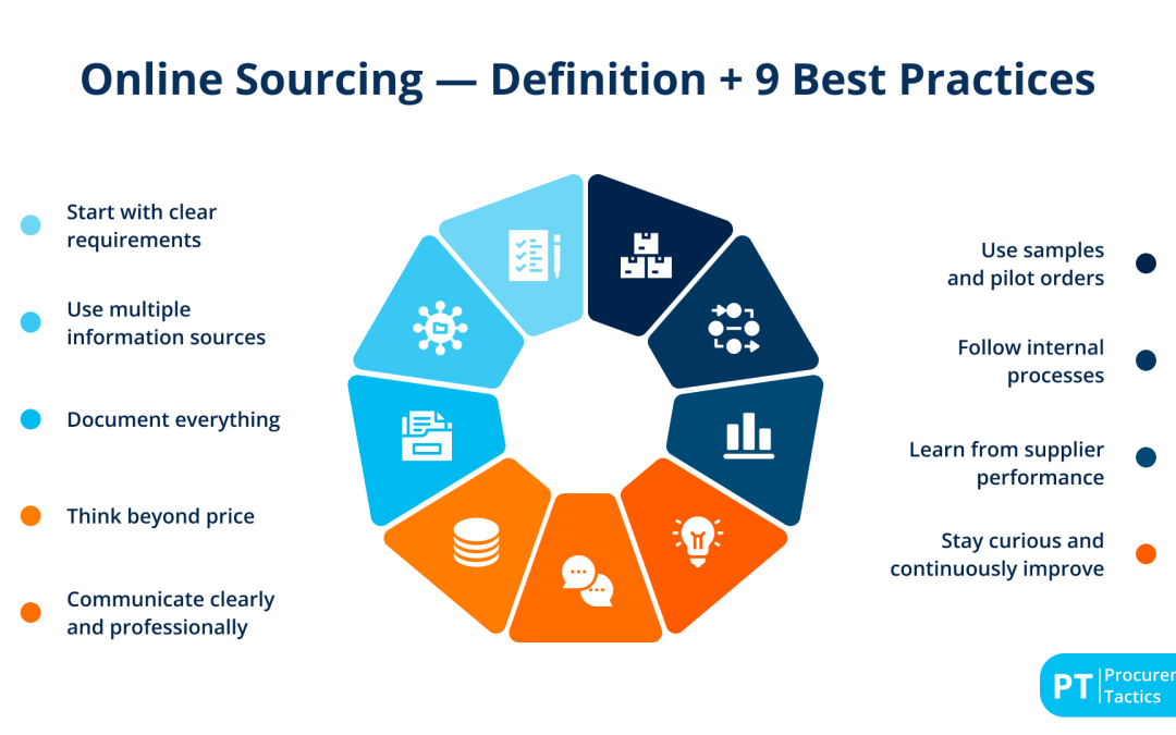 Online Sourcing — Definition + 8 Best Practices