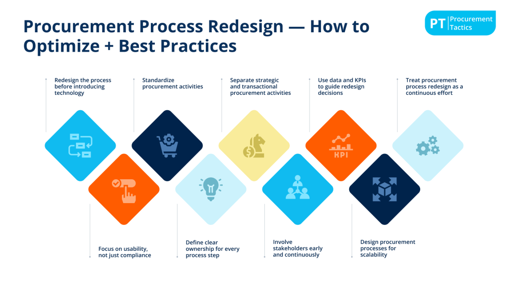Procurement Process Redesign - cover image