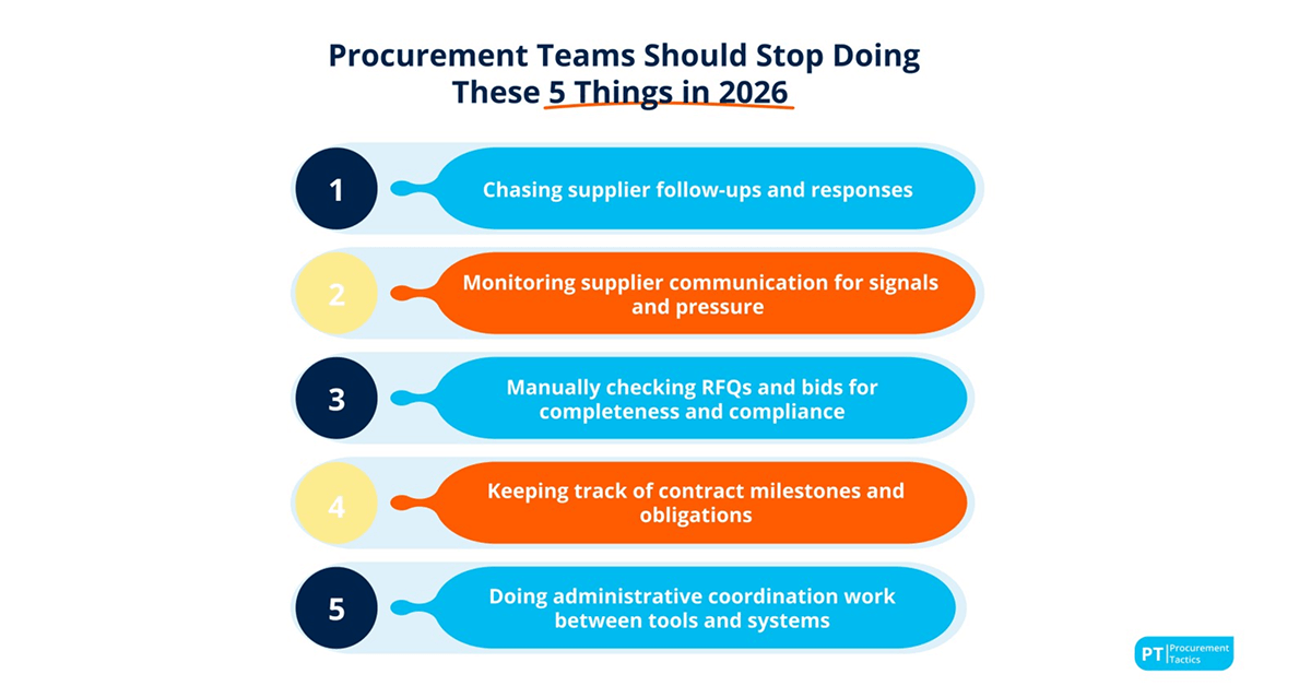 Procurement Trends 2026