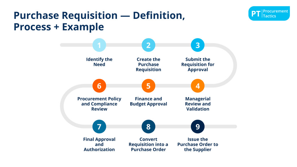 Purchase Requisition - cover image