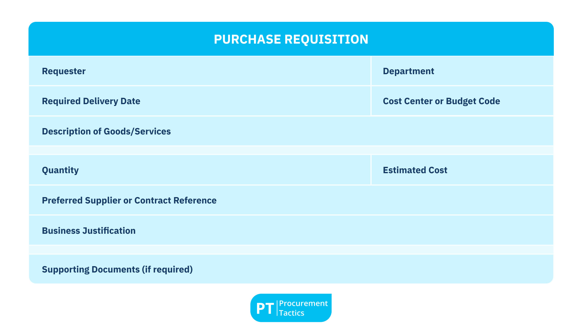 Purchase Requisition - template