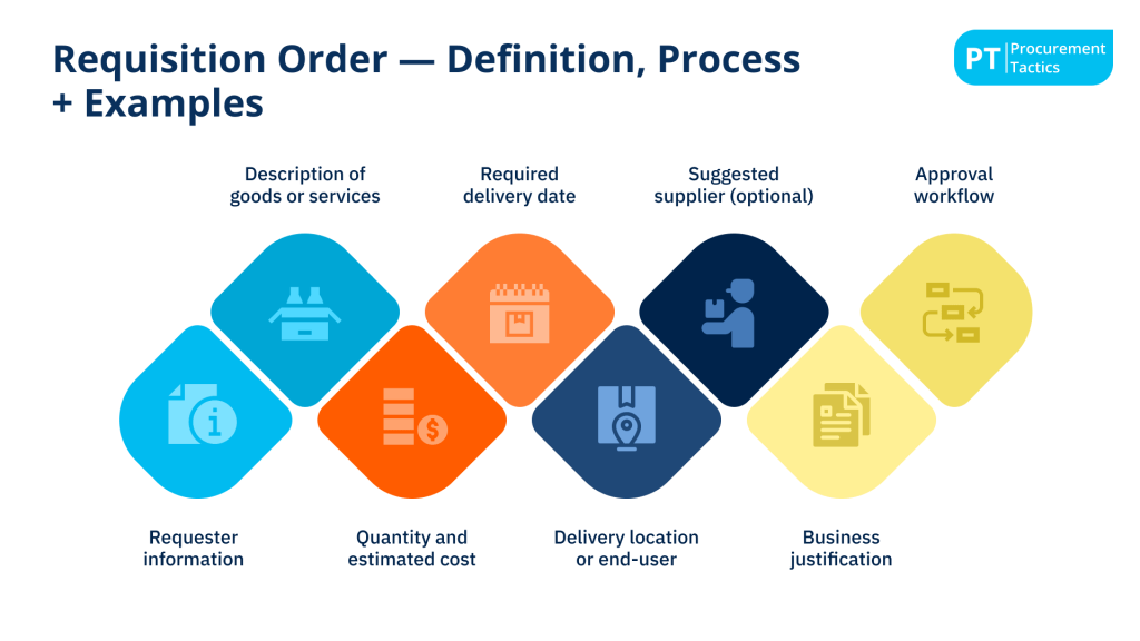 Requisition Order - cover image