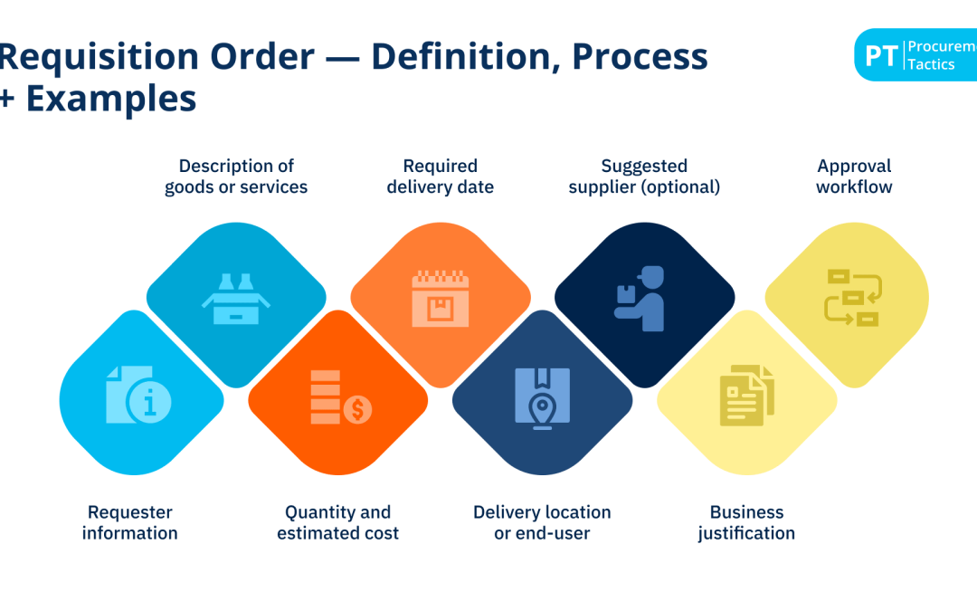 Requisition Order — Definition, Process + Examples