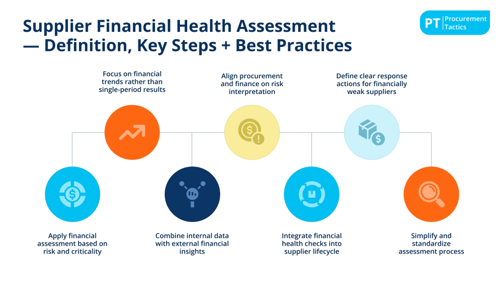 Supplier Financial Health Assessment - cover image