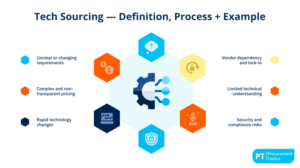 Tech Sourcing - cover image
