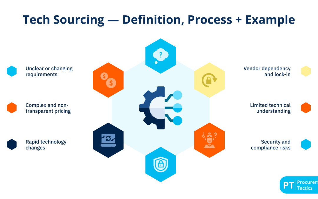 Tech Sourcing — Definition, Process + Example