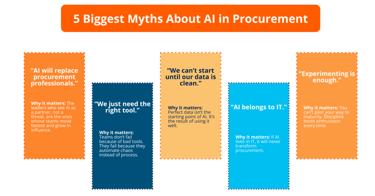 Procurement Trends 2026
