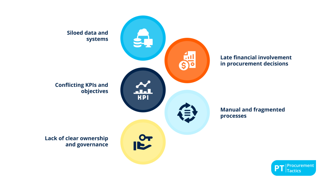 finance procurement - content