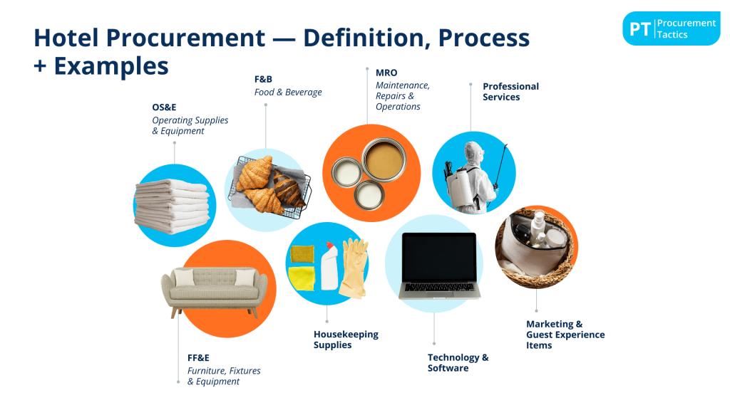 hotel procurement title - 8 common spend categories