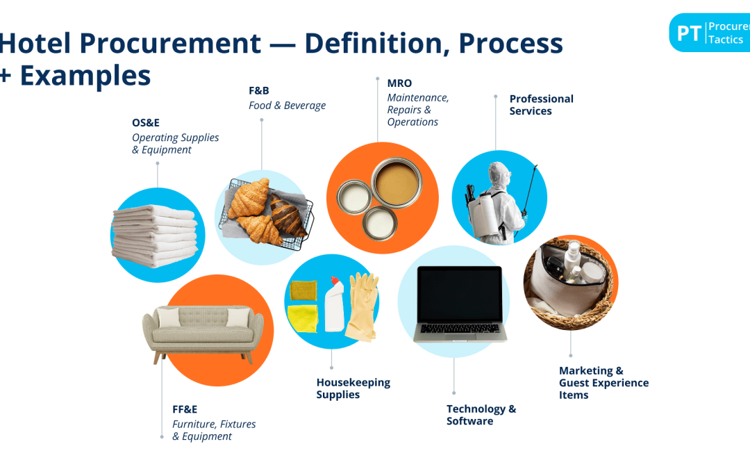Hotel Procurement — Definition, Process + Examples