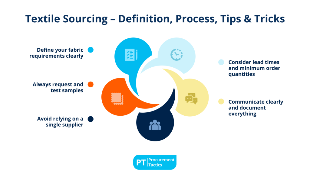 textile sourcing - cover image