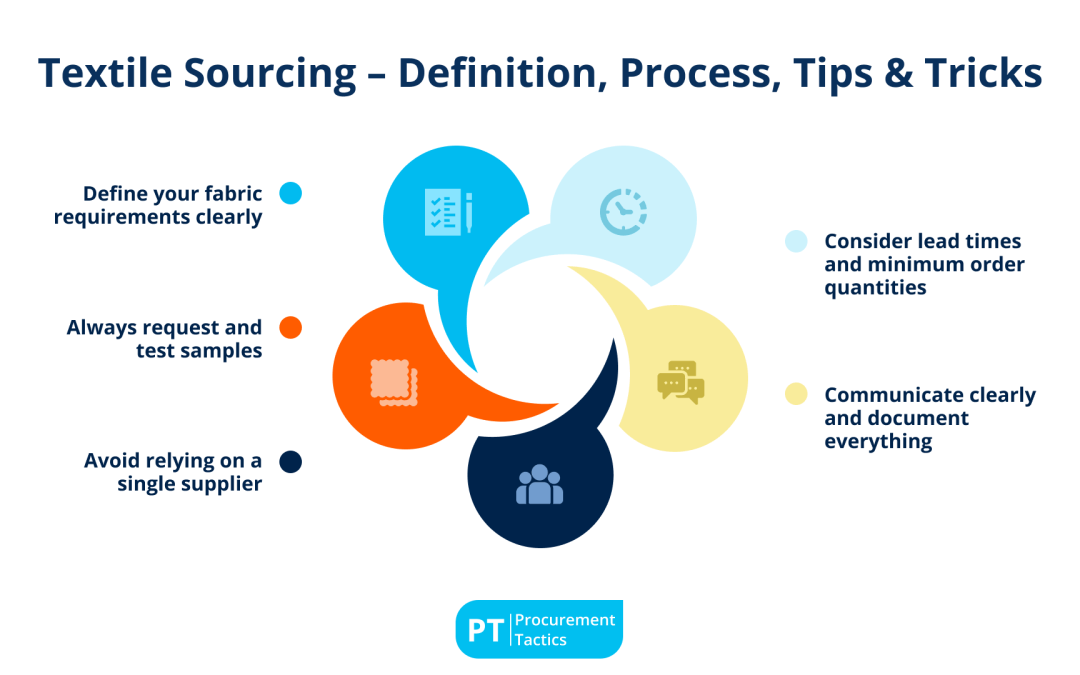 Textile Sourcing – Definition + Process + Tips &  Tricks