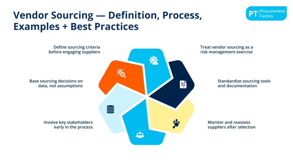 vendor sourcing - cover image