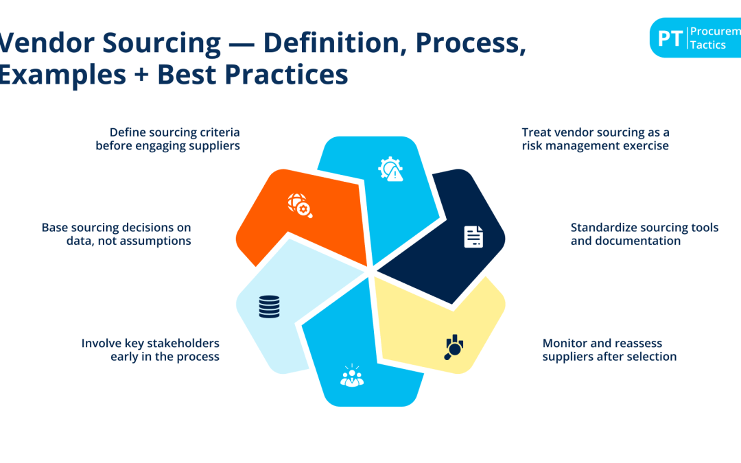 Vendor Sourcing — Definition, Process, Examples + Best Practices